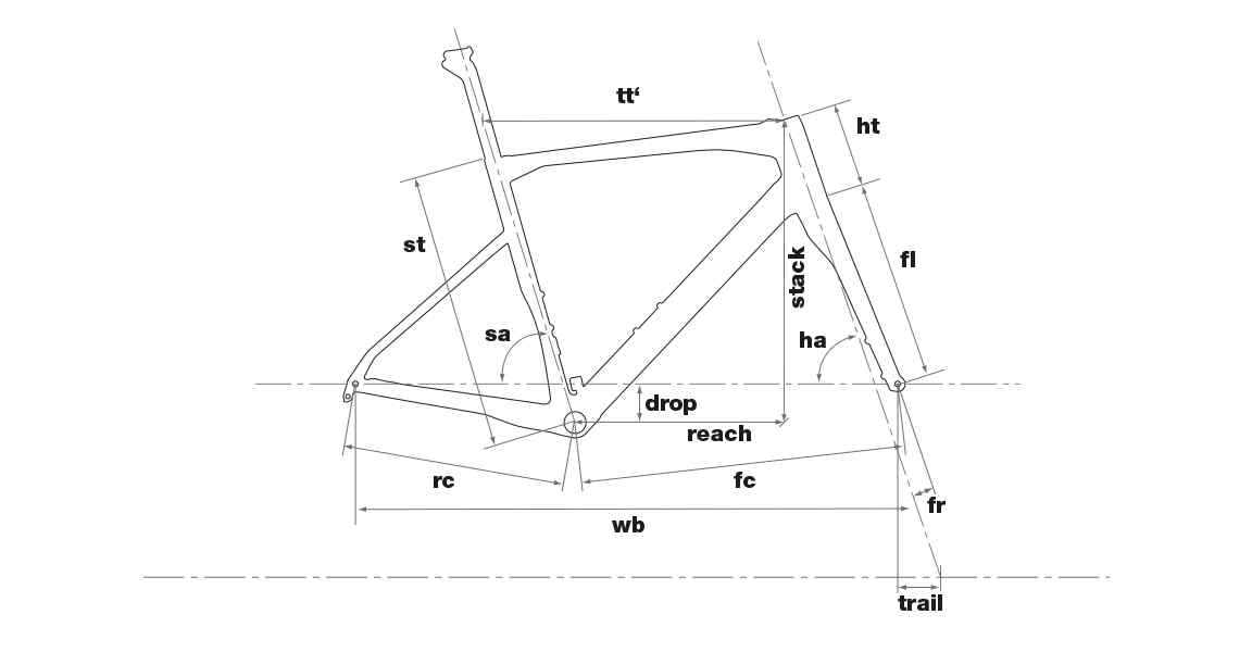 Geometrie – roadmachine 01 Dura Ace Di2