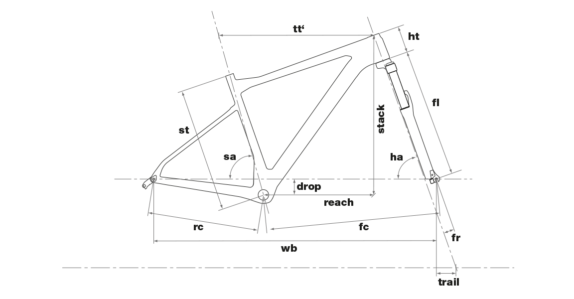 Geometrie – teamelite 01 XTR Di2